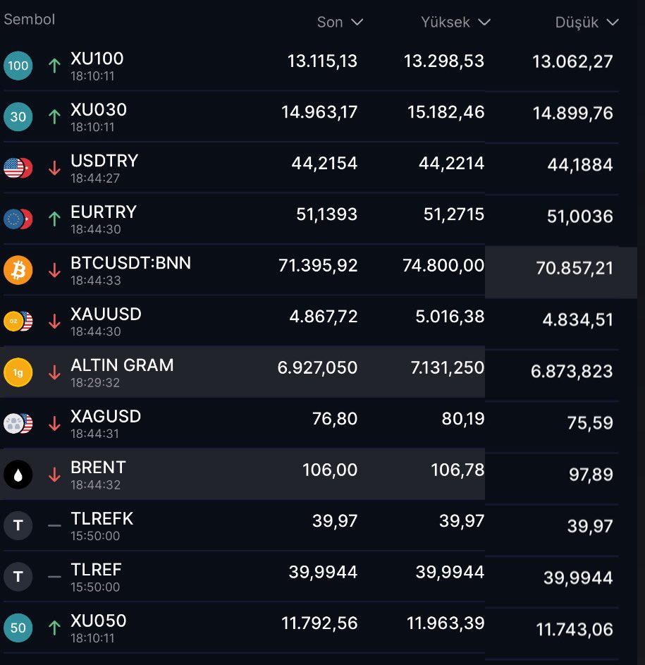 TraderCaptain2's tweet photo. Son durumlar…
#xu100 #endeks #borsa #bist #bist100 #btc #bitcoin #btcusdt #altın #xautryg #gold #xauusd #gümüş #silver #xagusd #brent #petrol #ukoil #tlref #tradercaptain2 https://t.co/WxFRzlwPdO