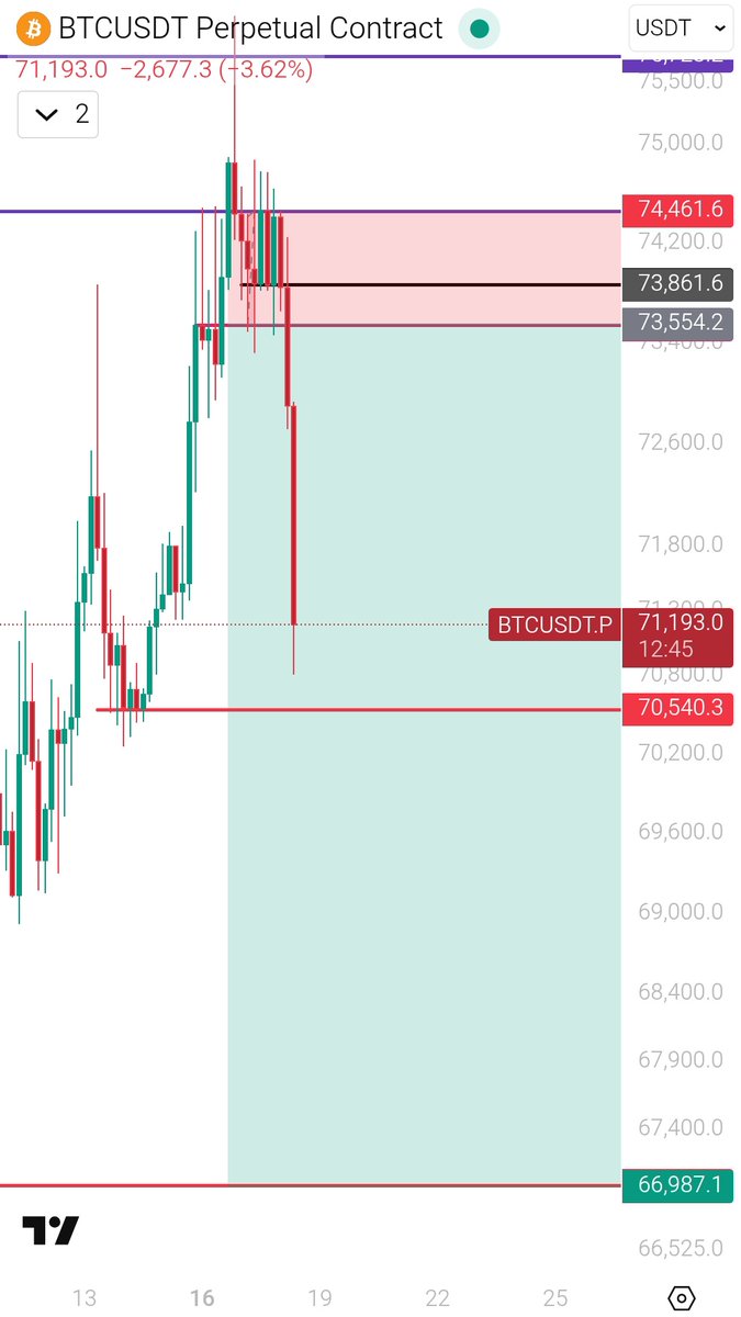 BlissOnchain❤️‍🔥 tweet media