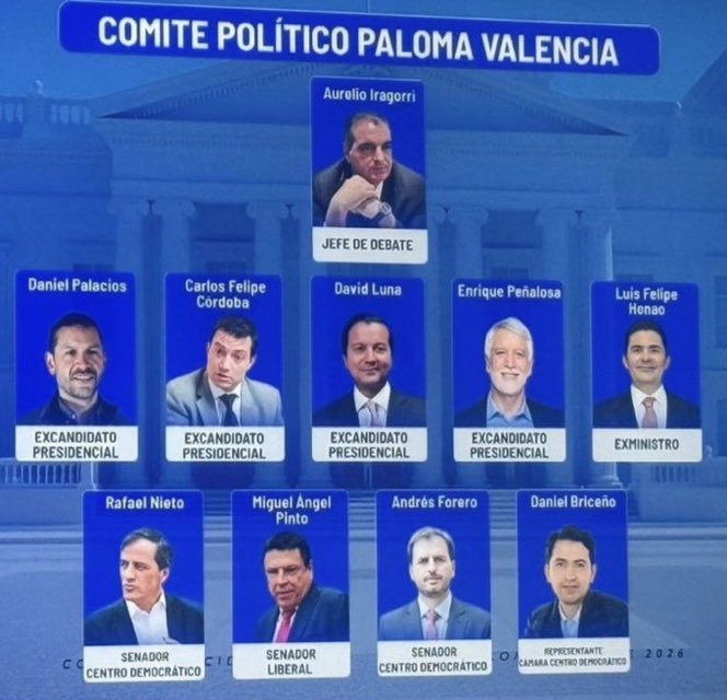 De verdad alguien cree que Paloma como Presidente será autónoma?
Habrá que preguntar a quien no le debe para lograr ser Presidente.
Eso pasa con Candidatos impuestos que no tienen mucho Pueblo propio y que las Masas se la alquilan un rato.