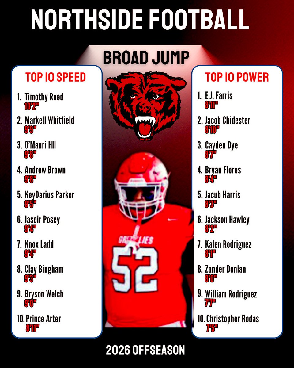 Coach Shrable, CSCS tweet media