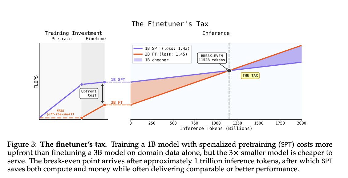 Ari Morcos tweet media