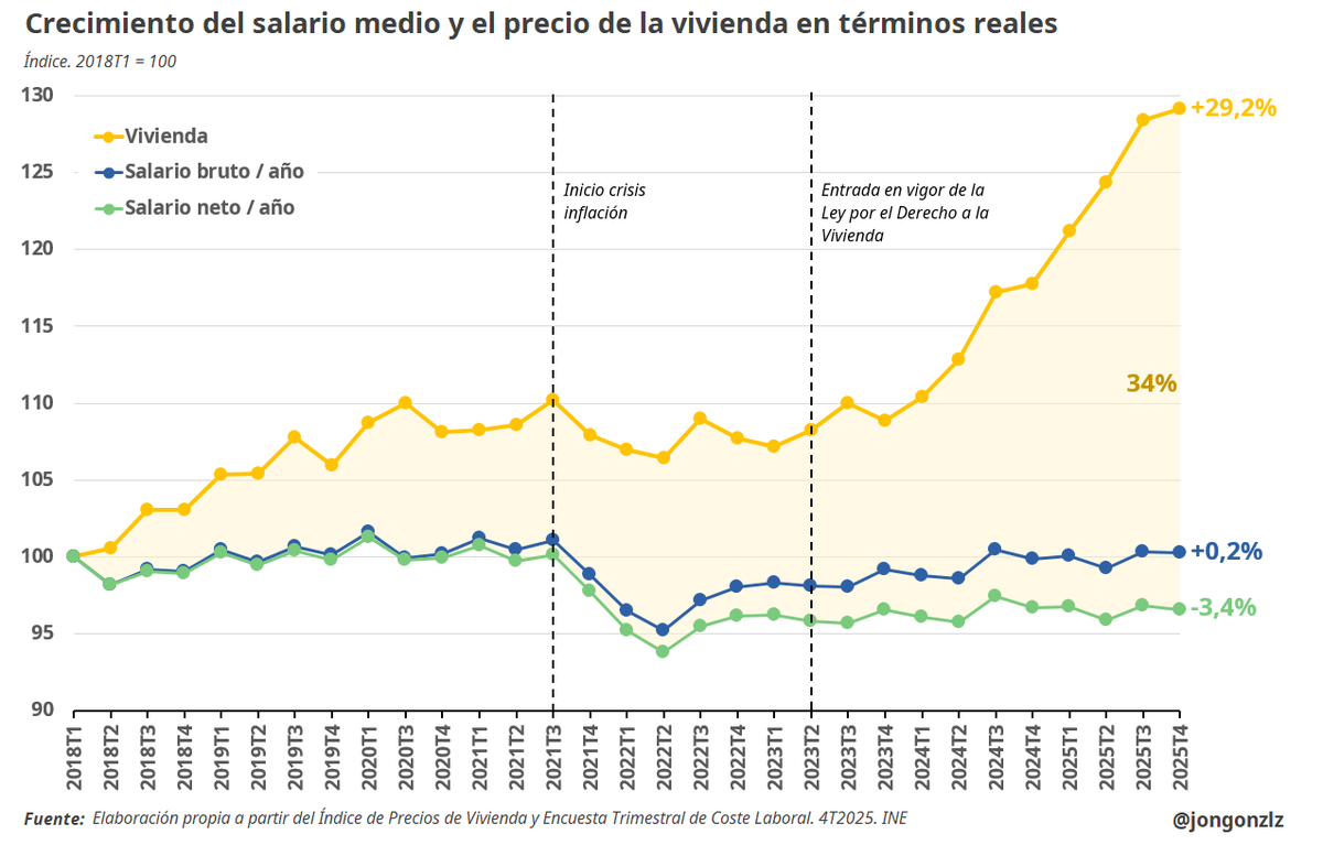 dlacalle's tweet photo. El cohete...

Via @Jongonzlz https://t.co/OlAgqmWfto