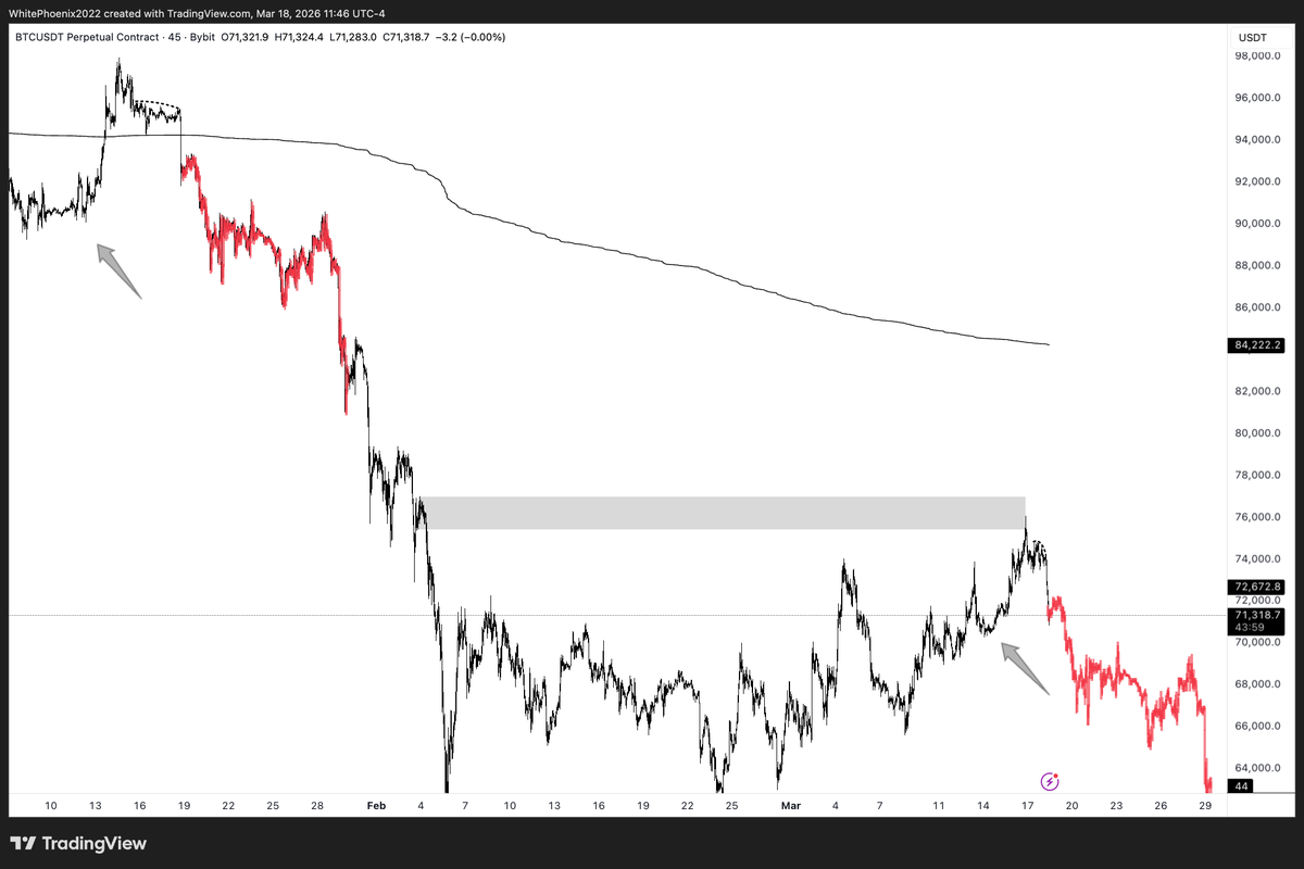 White Phoenix tweet media