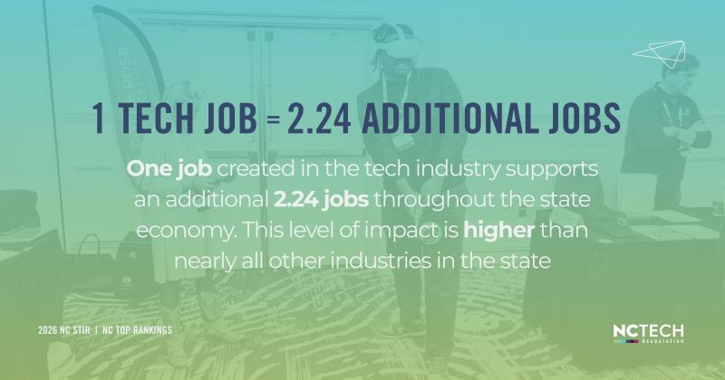 NC TECH Association tweet media