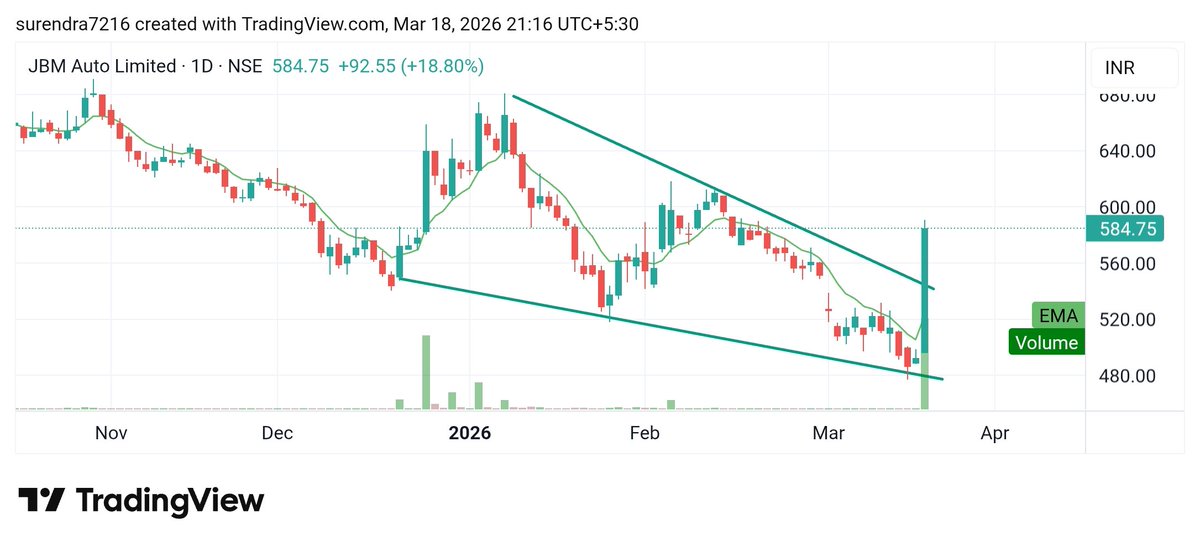 Surendra Bhardwaj tweet media