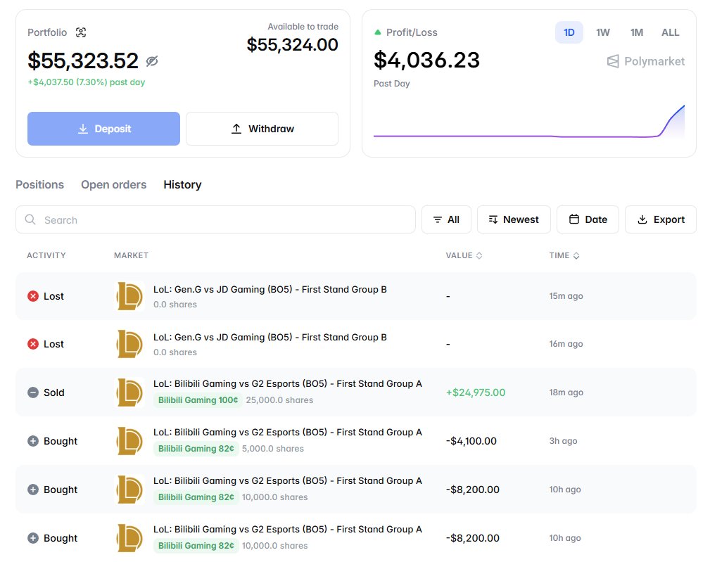 crypto_ericwu2's tweet photo. earn $4500 today
 thank you @Polymarket @BilibiliGaming https://t.co/eU5eMltOXs