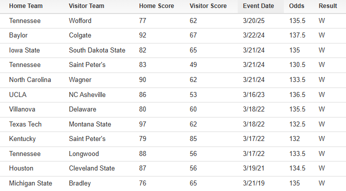 Bet Labs Sports tweet media