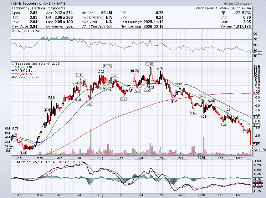 Investor_NICK tweet media