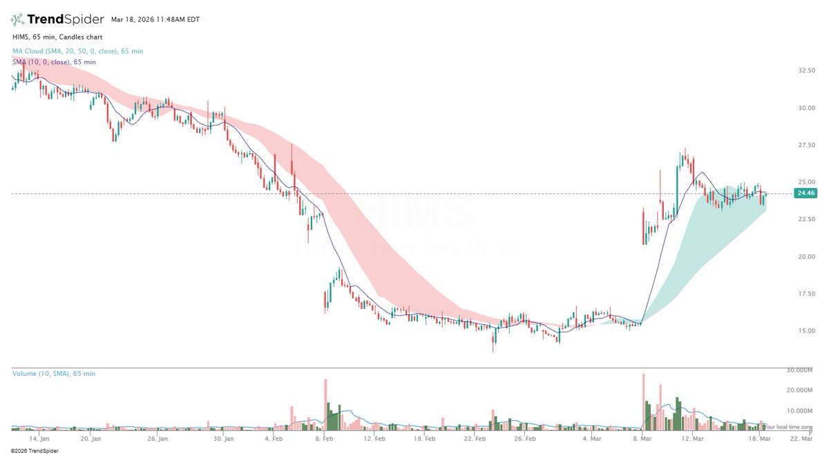 Jonathan Harrier, CMT tweet media