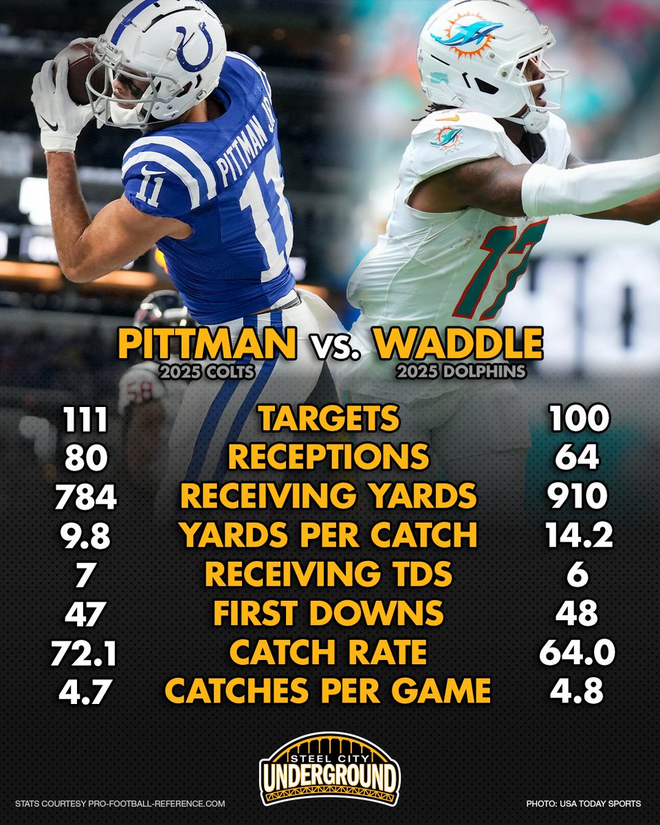 𝗦𝘁𝗲𝗲𝗹 𝗖𝗶𝘁𝘆 𝗨𝗻𝗱𝗲𝗿𝗴𝗿𝗼𝘂𝗻𝗱 tweet media