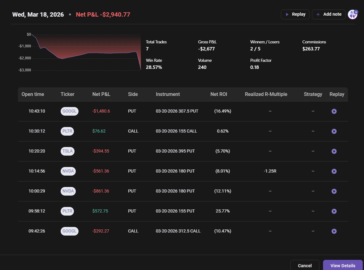 game_classified's tweet photo. All the grinding over the last two weeks this month, only to give it all back in one day—kind of disappointing, but it's part of real trading. Losses do happen. I kept telling myself I still have a cushion even though I gave it all back in one day, which is very disappointing. https://t.co/mO6uiKG99H