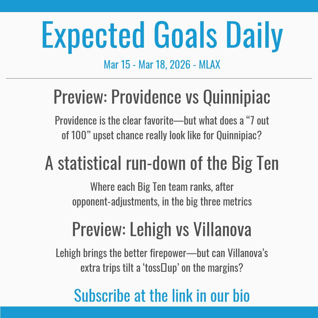 Lacrosse Reference tweet media