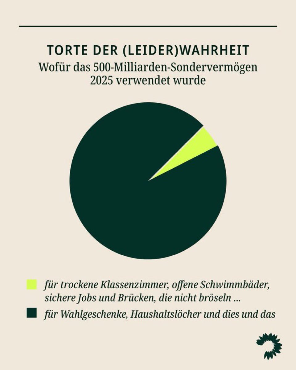 #MadeInGermany2035 🇪🇺🤝🇩🇪 tweet media