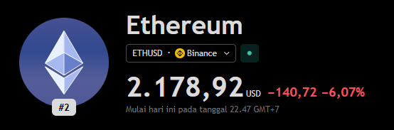 $BTC dan $ETH juga turun malam ini

Kalau Emas dan Pasar Kripto turun semua, yang naik apaan cik?