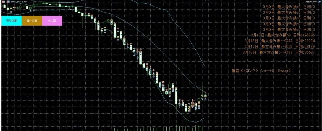 ところでお願いあります！
どなたか「ダンダダン1.５MA『仮名』」EAをデモ口座で稼働して検証してほしいのです。
稼働してみたい人は多段EA希望とご連絡ください。