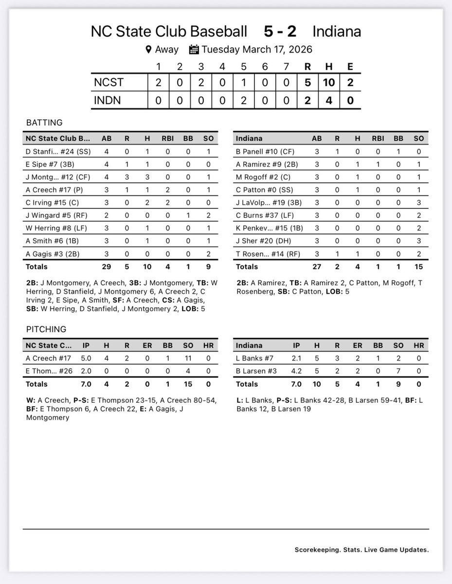 NC State Club Baseball tweet media