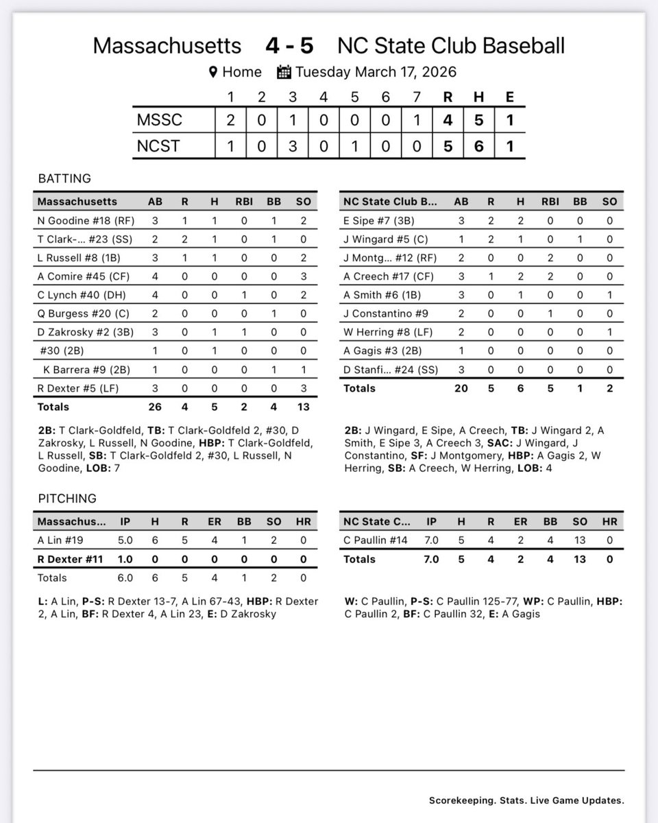 NC State Club Baseball tweet media