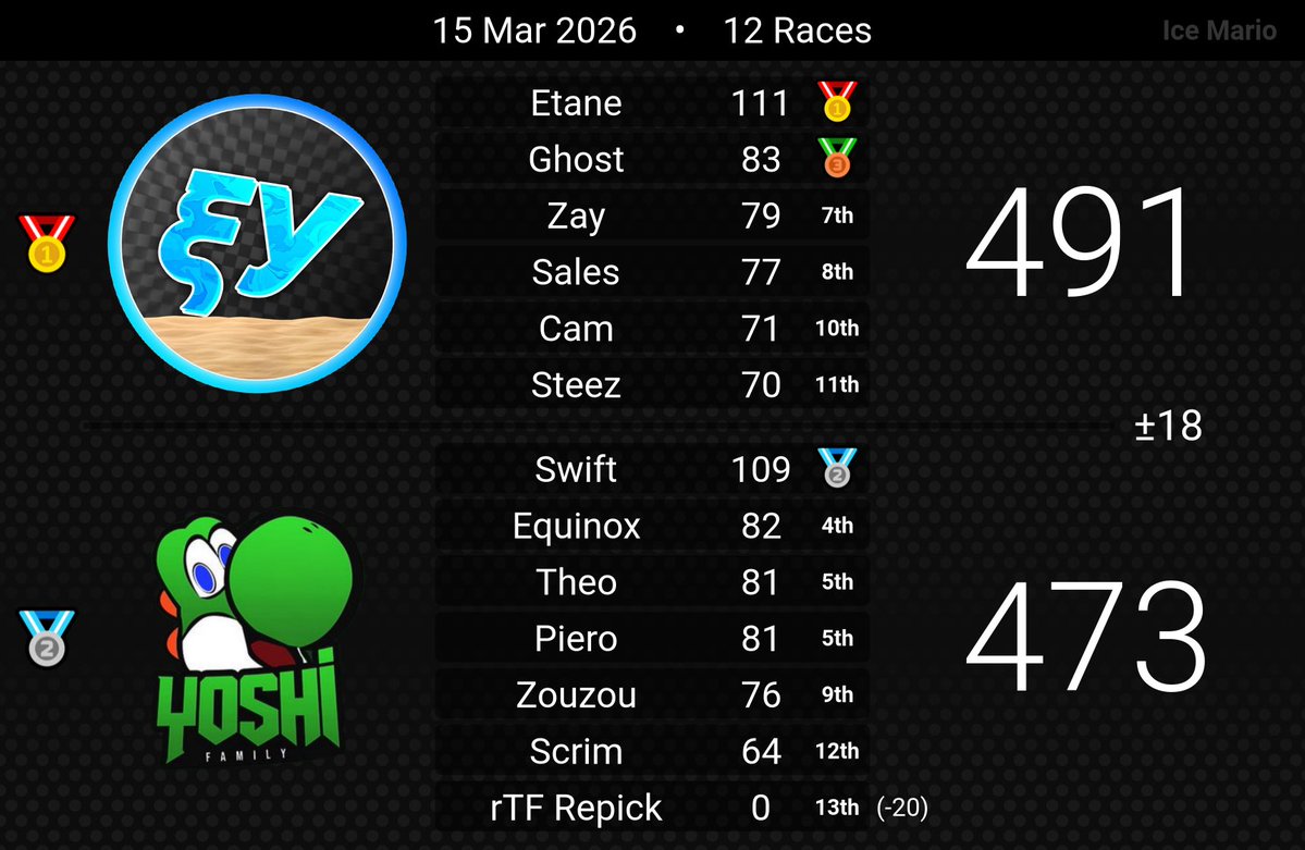 “You’ve Met With a Terrible Fate, Havent You?” tweet media