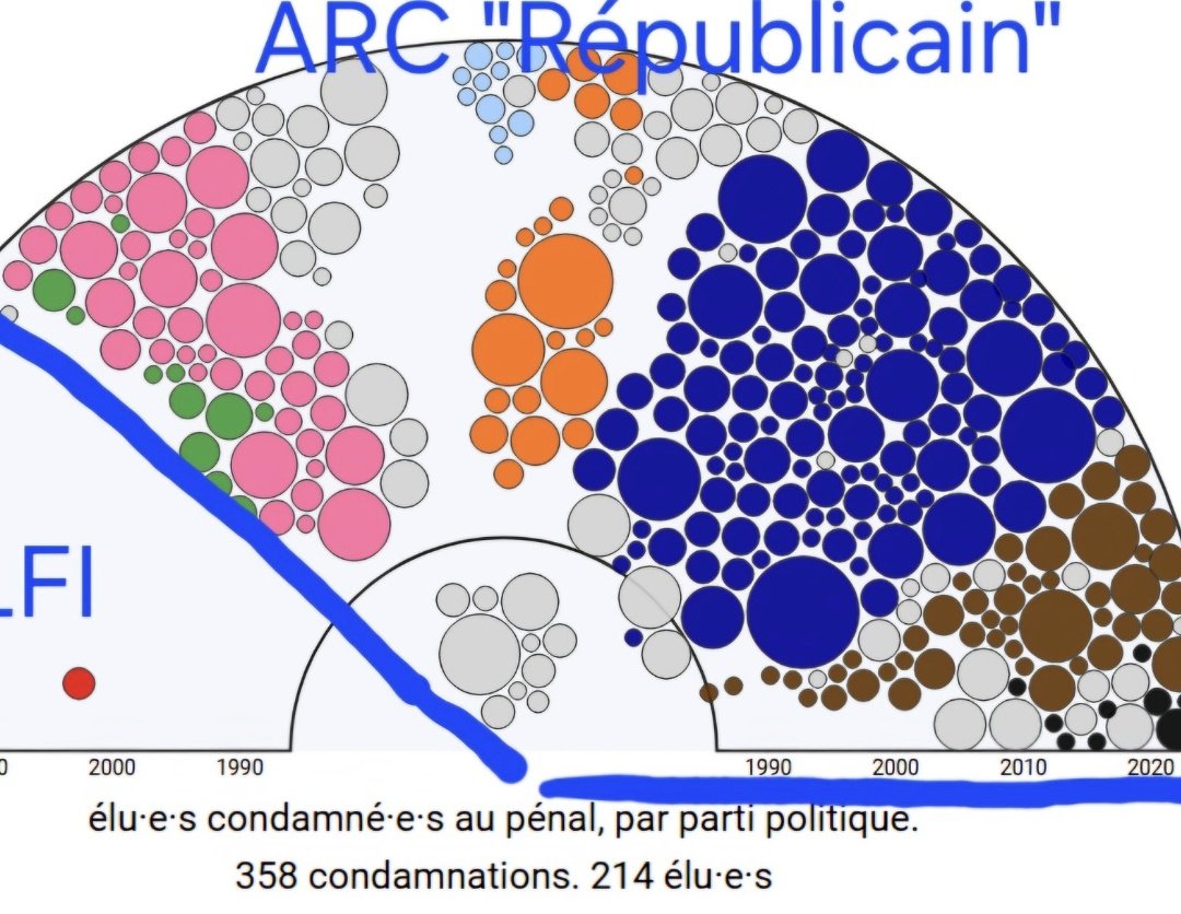 CPolitiques2027 tweet media