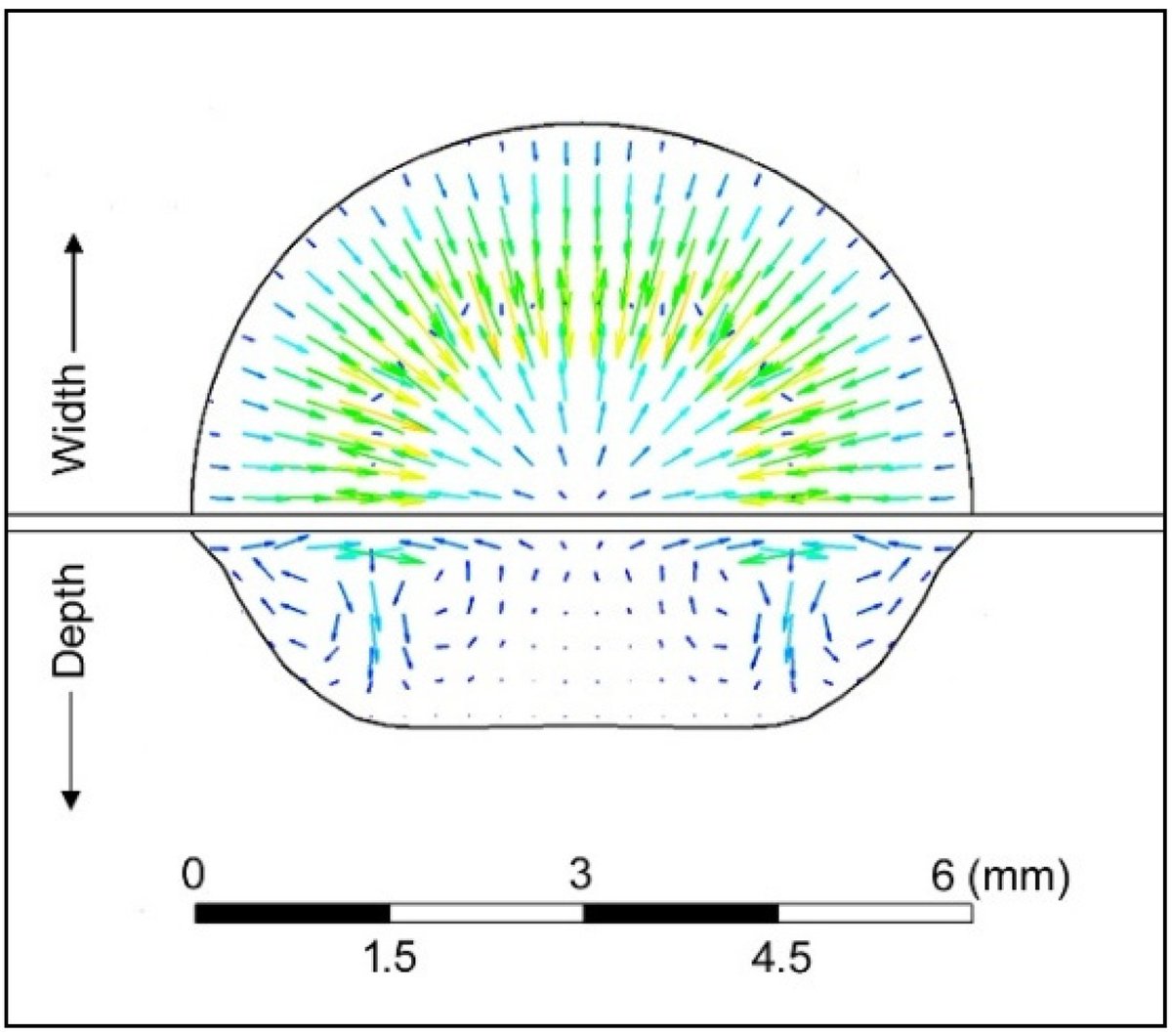 JMMP MDPI tweet media