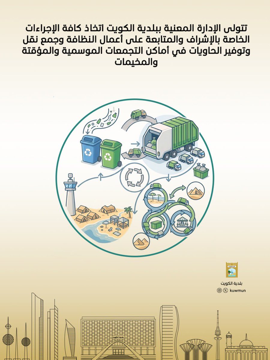 بلدية الكويت tweet media