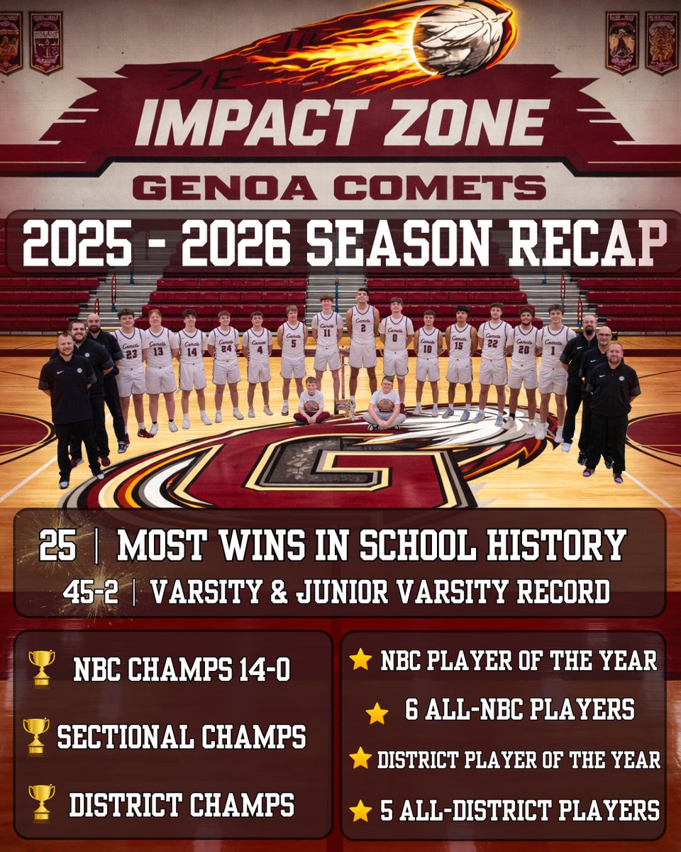 Genoa Comet Basketball tweet media