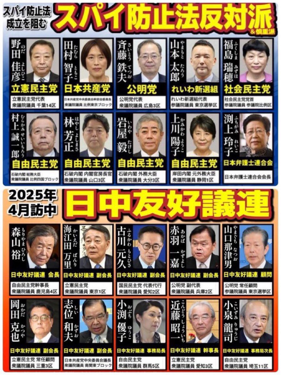 コイツら全員日本の政治に不要だと思う人‼️

手を上げるのだ🖐️

🙋‍♂️< 本気でいらないやつしかいなくて驚いた