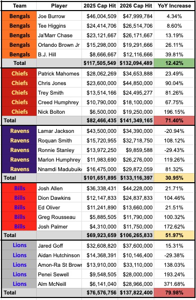 The Casual Bengal tweet media
