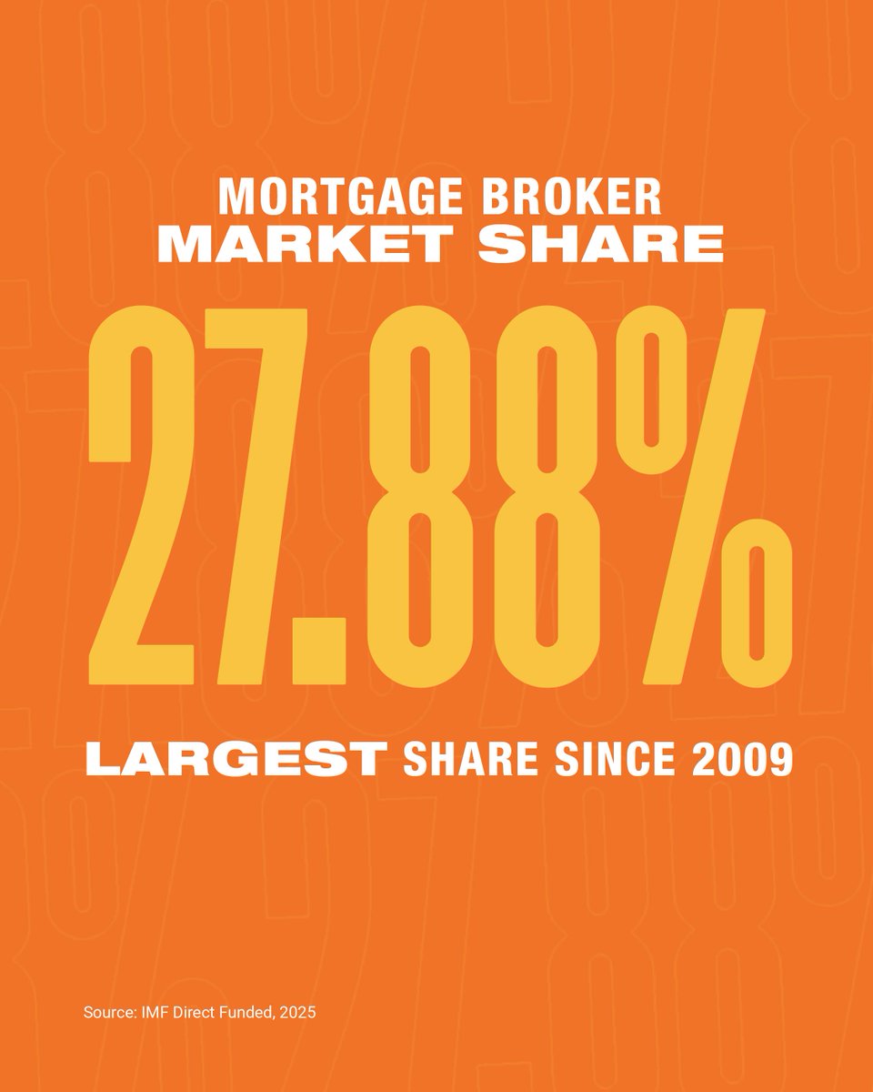 United Wholesale Mortgage tweet media