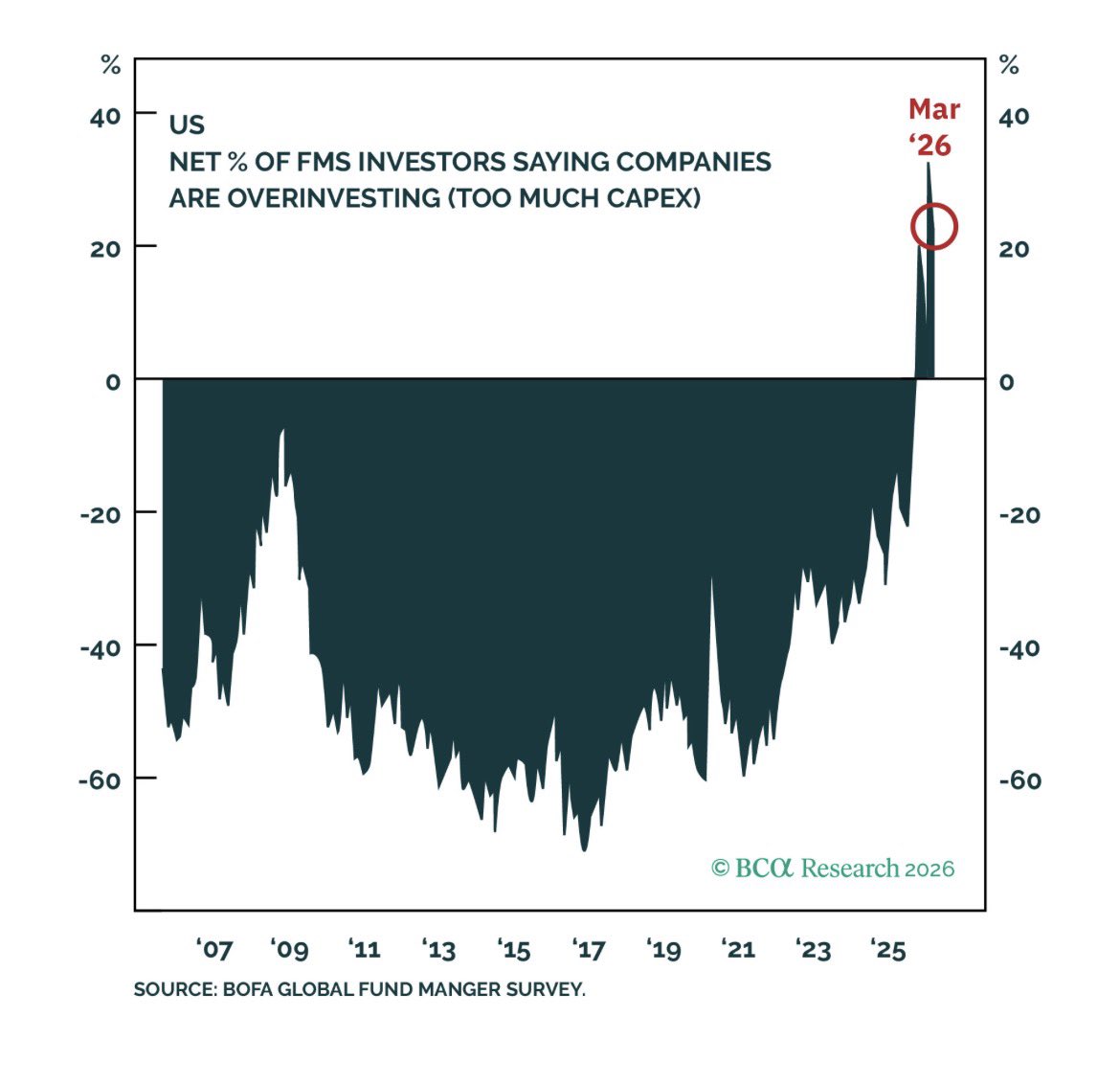 Peter Berezin tweet media