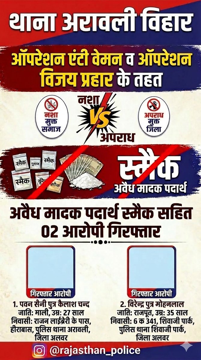 Alwar Police tweet media