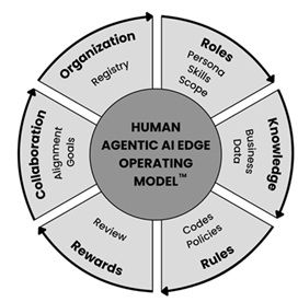 Bertrand Duperrin tweet media