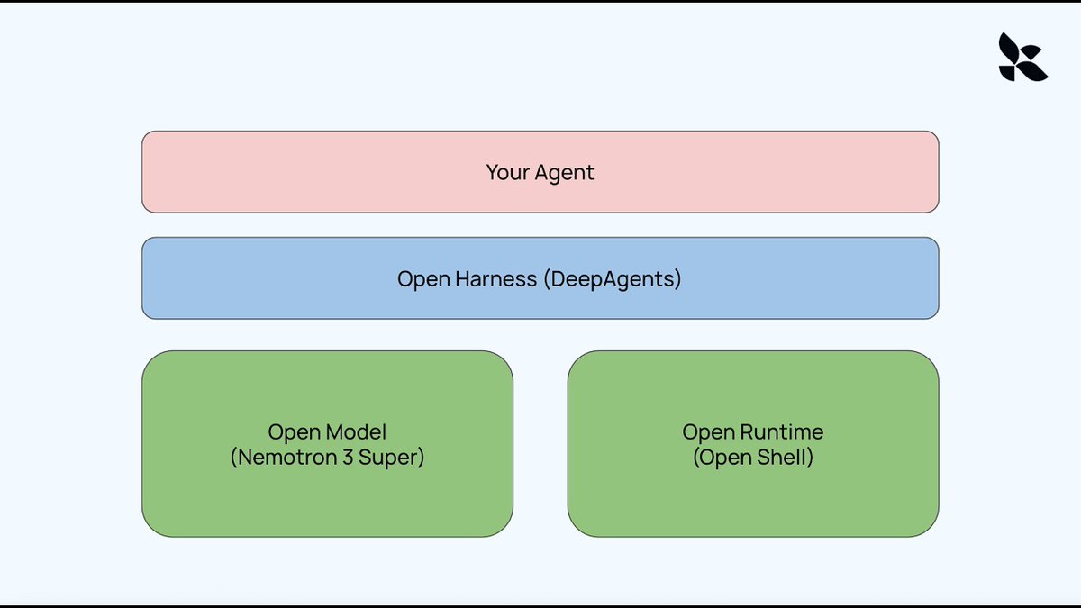 Harrison Chase tweet media