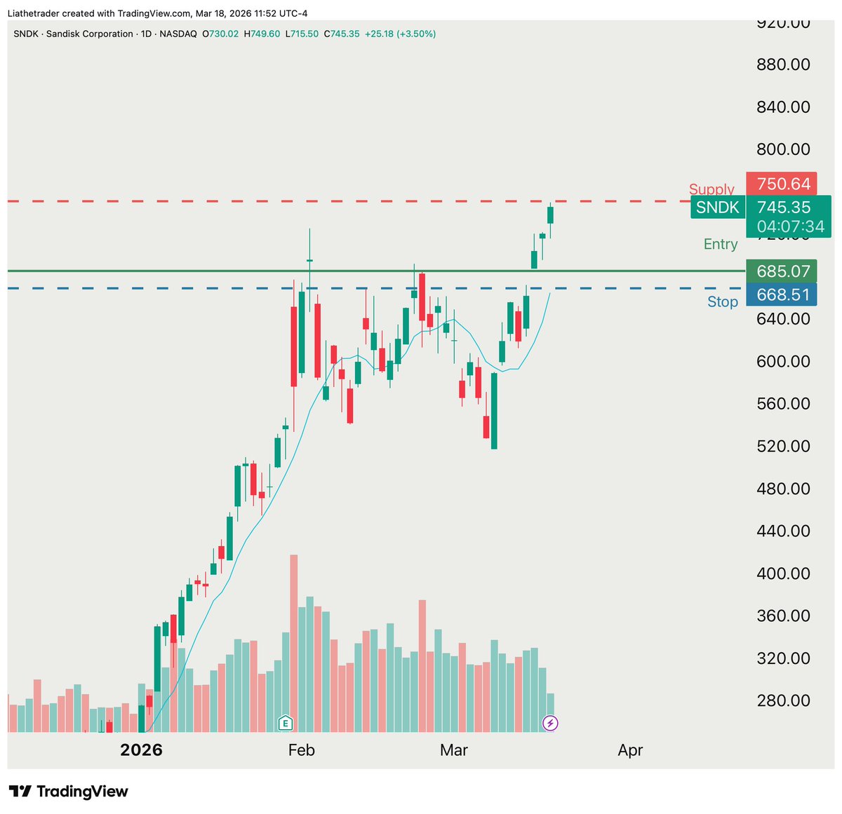 Lia the Trader 👸💸 tweet media