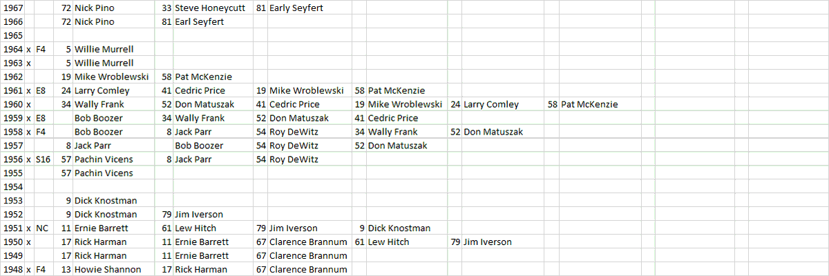 The Kansas State Fan tweet media