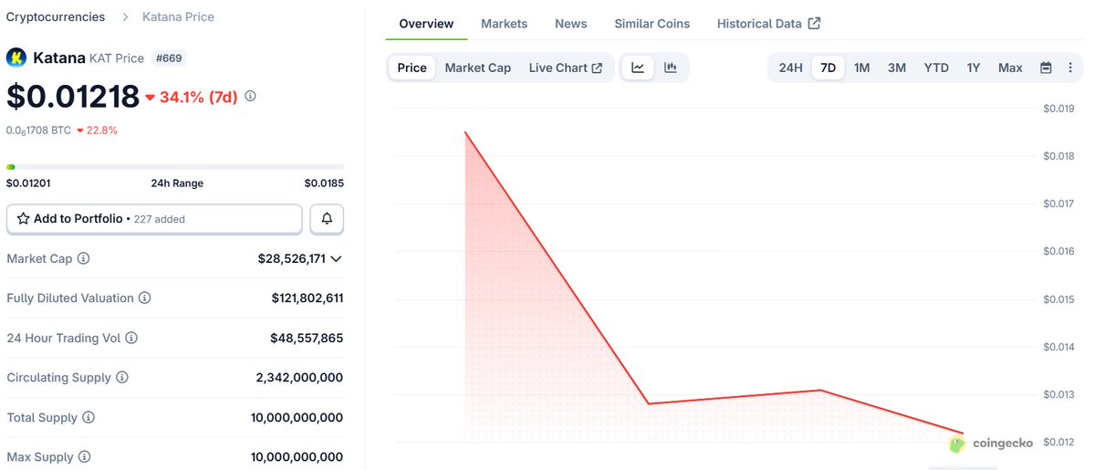 YieldSniffer tweet media