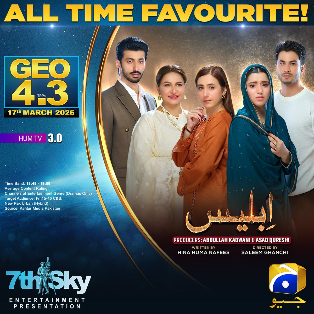 HarPalGeoTv's tweet photo. This episode of Iblees received amazing TRPs. All credit goes to our viewers. Thank you.
Watch #Iblees daily at 7:00 PM only on Geo Entertainment.
#GeoEntertainment #HarPalGeo #GeoTV #7thSkyEntertainment #AbdullahKadwani #AsadQureshi #SaleemGhanchi #HumaHinaNafees https://t.co/aEYDYdo9An