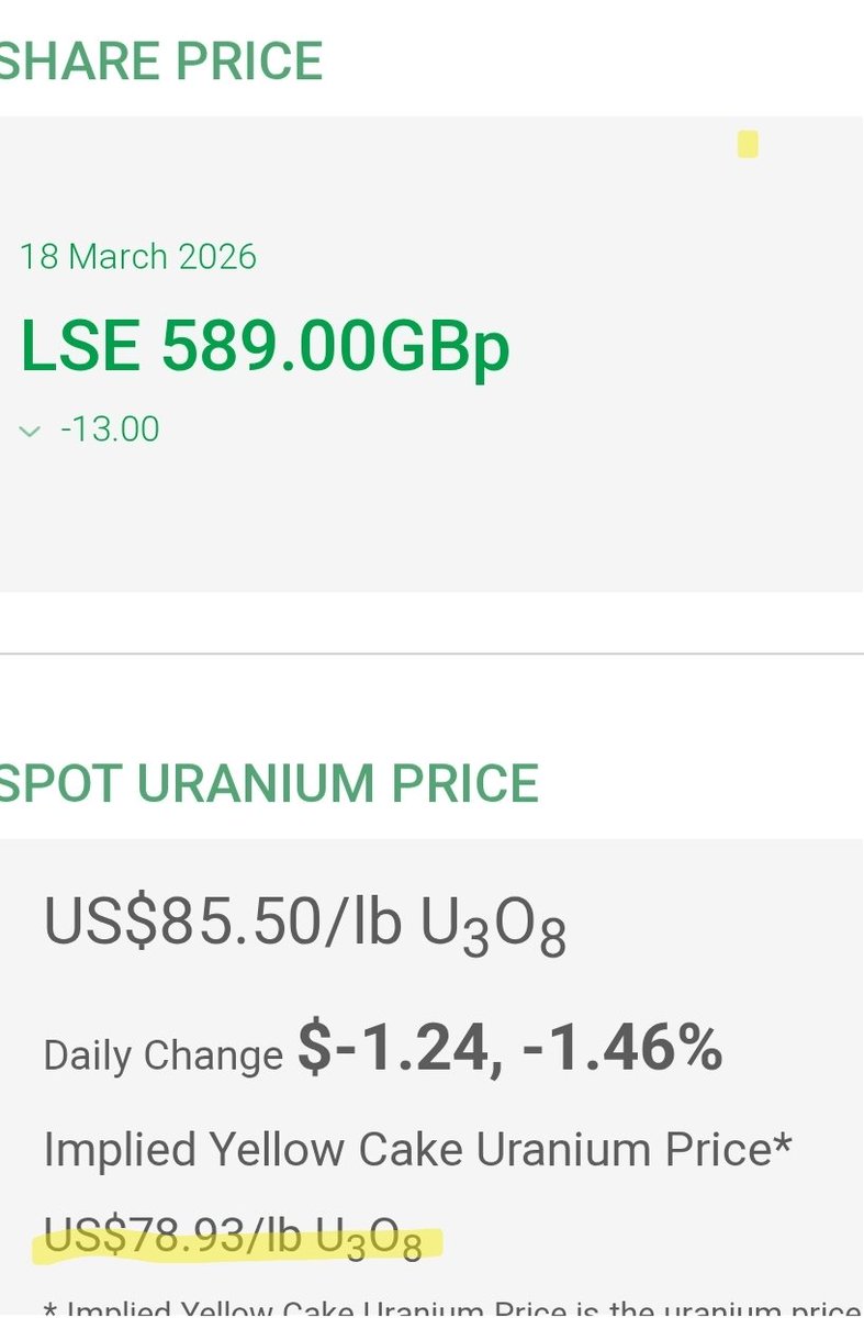 Mr. #Uranium tweet media