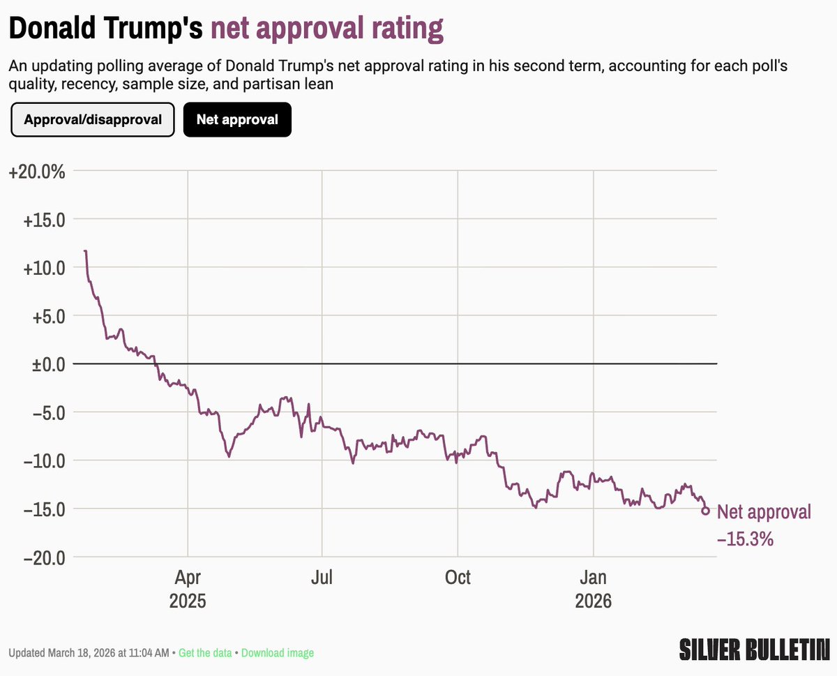 Nate Silver tweet media