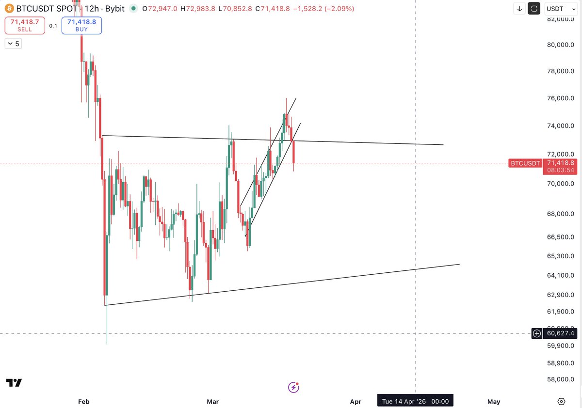 The Cryptomist tweet media