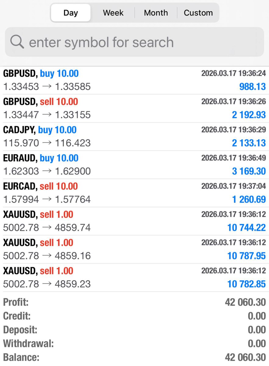 CopyMasterTraders.com - Forex & Gold Signals tweet media