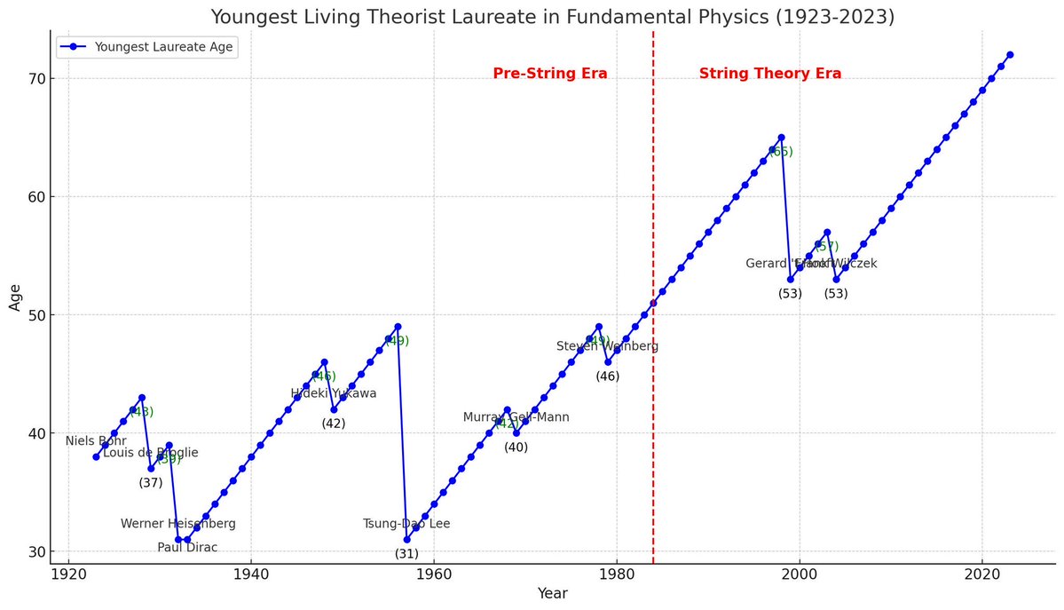 Eric Weinstein tweet media