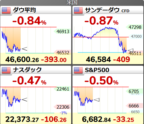愛妻リーマン𝕏新婚＆米🇺🇸株派 tweet media