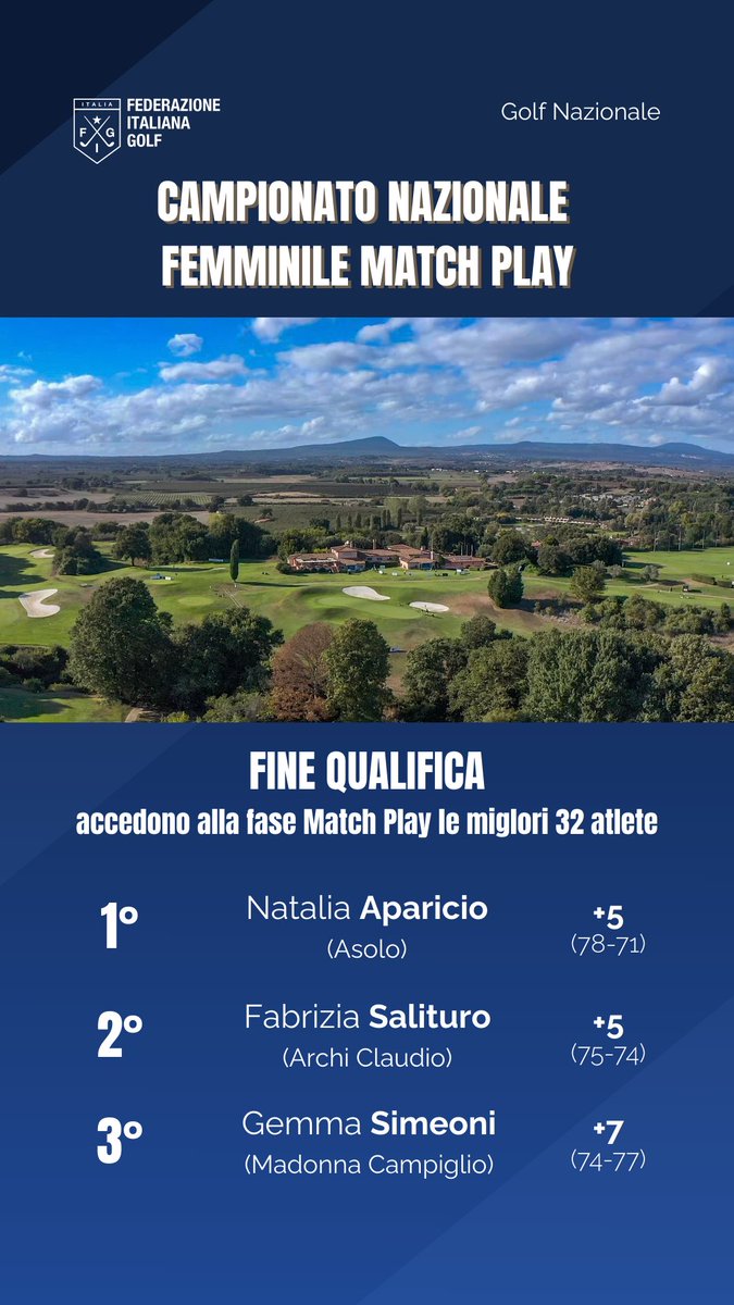 Fed.Italiana Golf tweet media