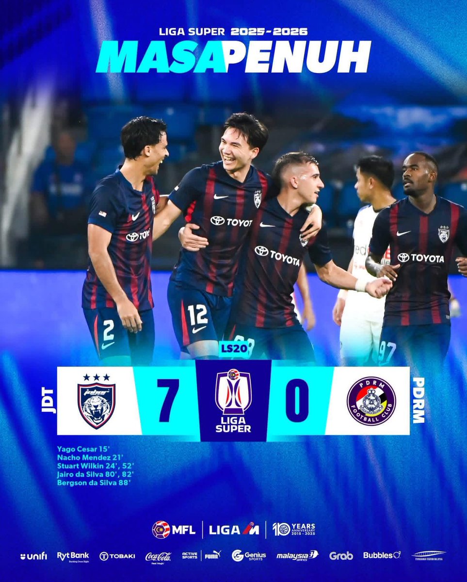 JdtfcC's tweet photo. FULL-TIME: JDT 7-0 PDRM FC 🐯🚀
Seven goals. Clean sheet. Total dominance. 🔵🔴
Misi 3 mata selesai dengan penuh bergaya di Stadium Sultan Ibrahim! Who was your Man of the Match tonight? 👇🔥
#JDT #JDTvPDRM #LS2026 #SevenUp #SouthernTigers https://t.co/pyCZuFPwZT