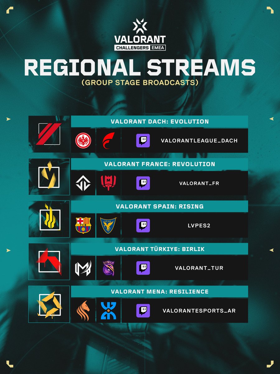 VALORANT Esports EMEA tweet media