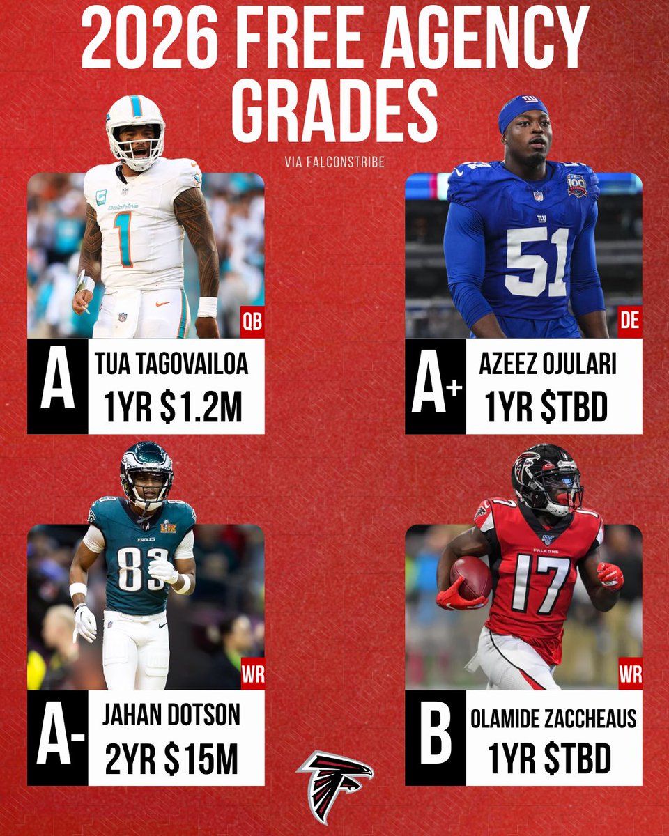 Chris Alberts | FalconsTribe tweet media