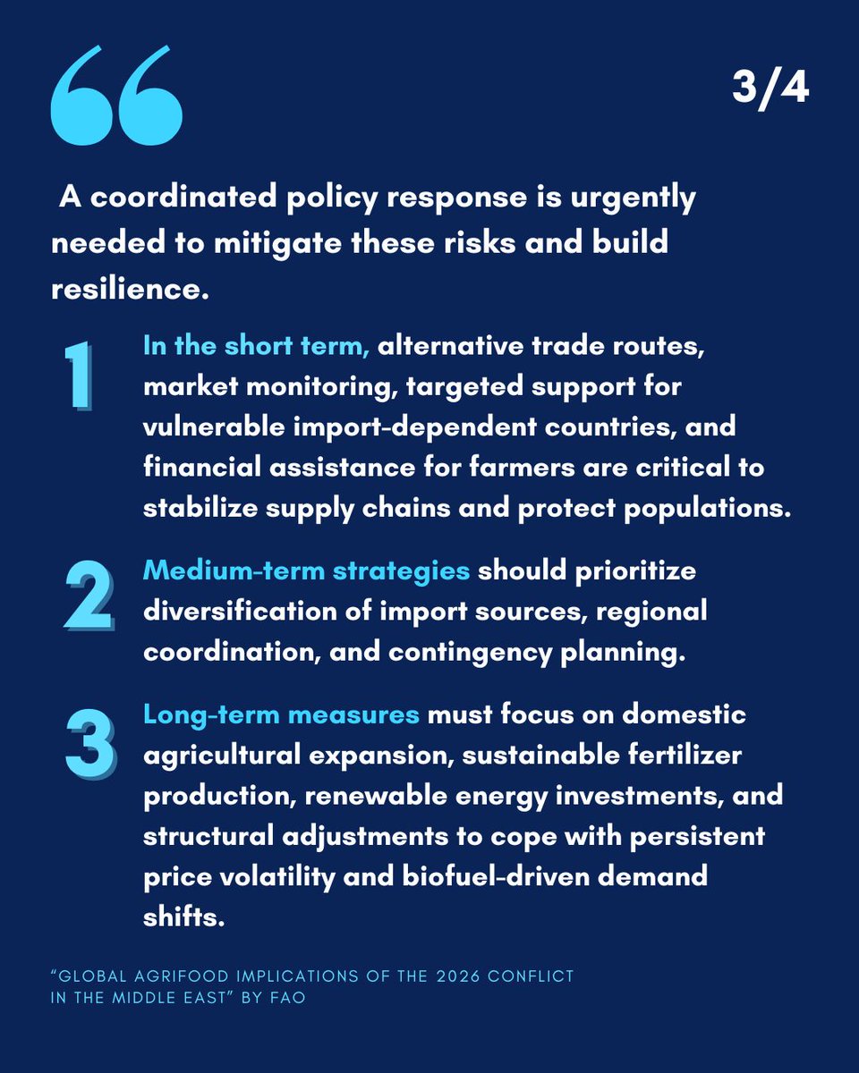 CSIS Food & Water Security Program tweet media
