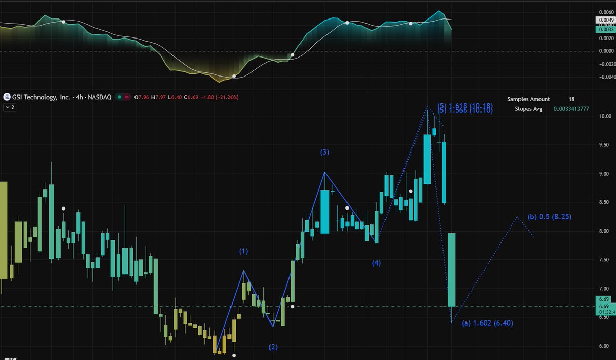 Alan Melamed tweet media