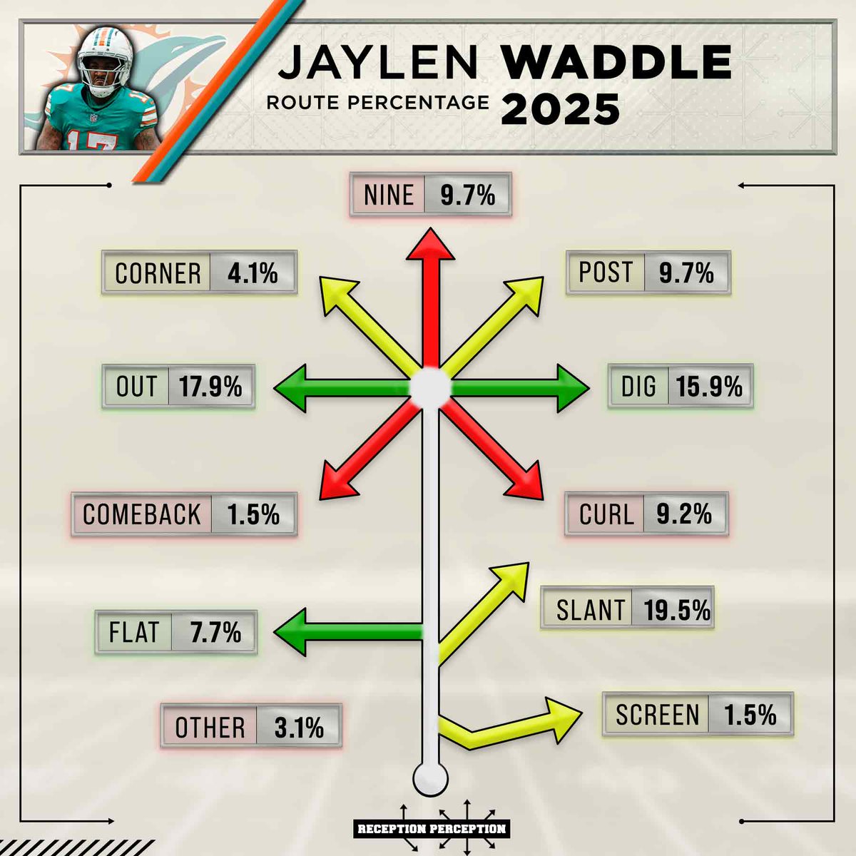 Matt Harmon tweet media